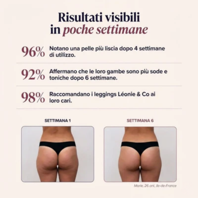 Margonni | Leggings Modellanti 3D - CurveLift™